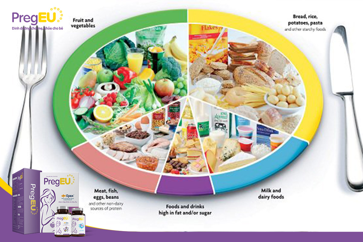 Chú ý định lượng của các chất dinh dưỡng khi lên thực đơn hàng ngày