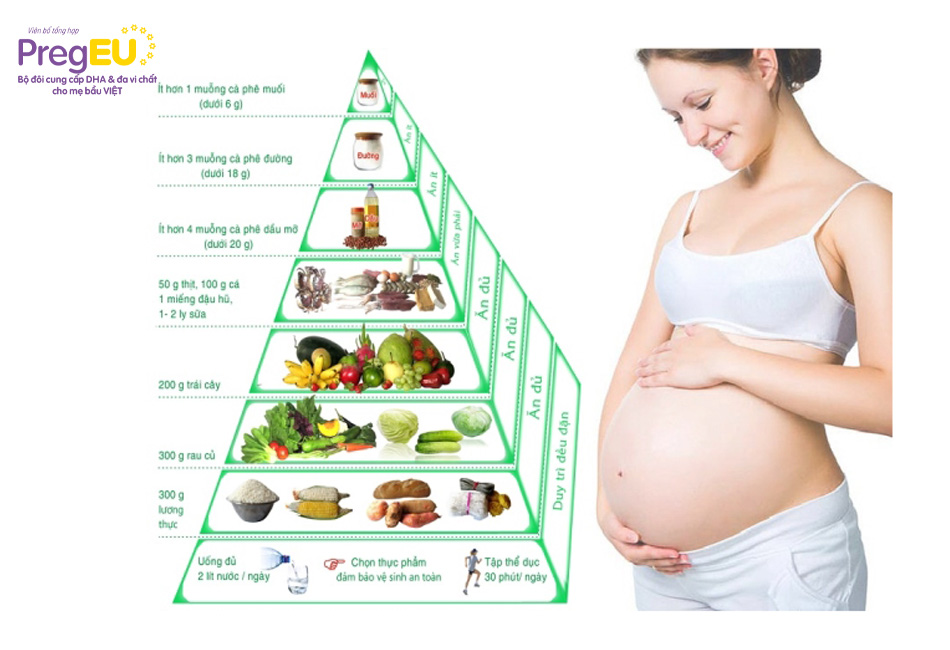 Bổ sung đủ dinh dưỡng để giúp thai nhi có cân nặng đạt chuẩn